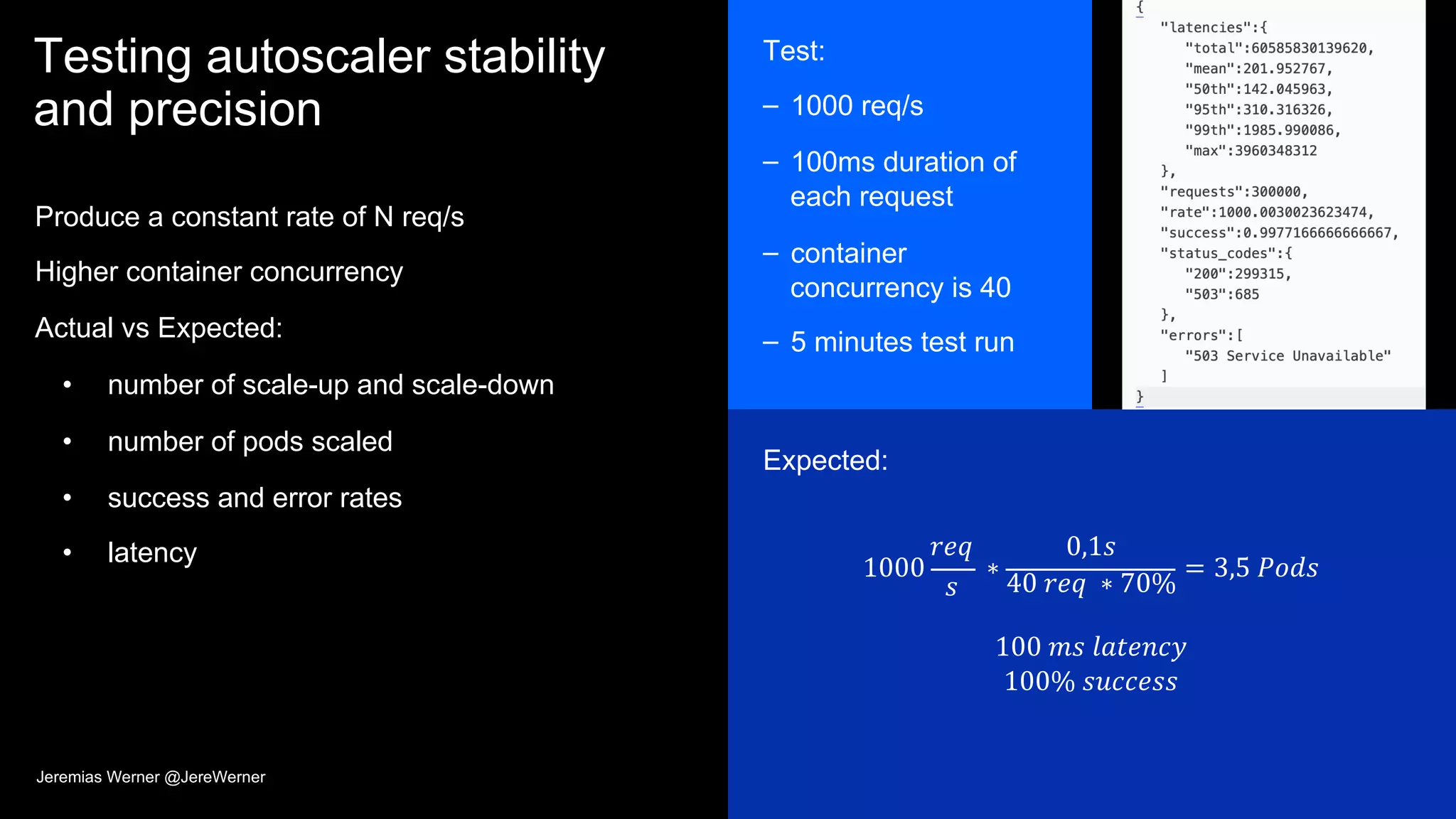 Test:
– 1000 req/s
– 100ms duration of
each request
– container
concurrency is 40
– 5 minutes test run
Testing autoscaler stability
and precision
Produce a constant rate of N req/s
Higher container concurrency
Actual vs Expected:
• number of scale-up and scale-down
• number of pods scaled
• success and error rates
• latency
55
Expected:
1000
𝑟𝑒𝑞
𝑠
∗
0,1𝑠
40 𝑟𝑒𝑞 ∗ 70%
= 3,5 𝑃𝑜𝑑𝑠
100 𝑚𝑠 𝑙𝑎𝑡𝑒𝑛𝑐𝑦
100% 𝑠𝑢𝑐𝑐𝑒𝑠𝑠
Jeremias Werner @JereWerner
 