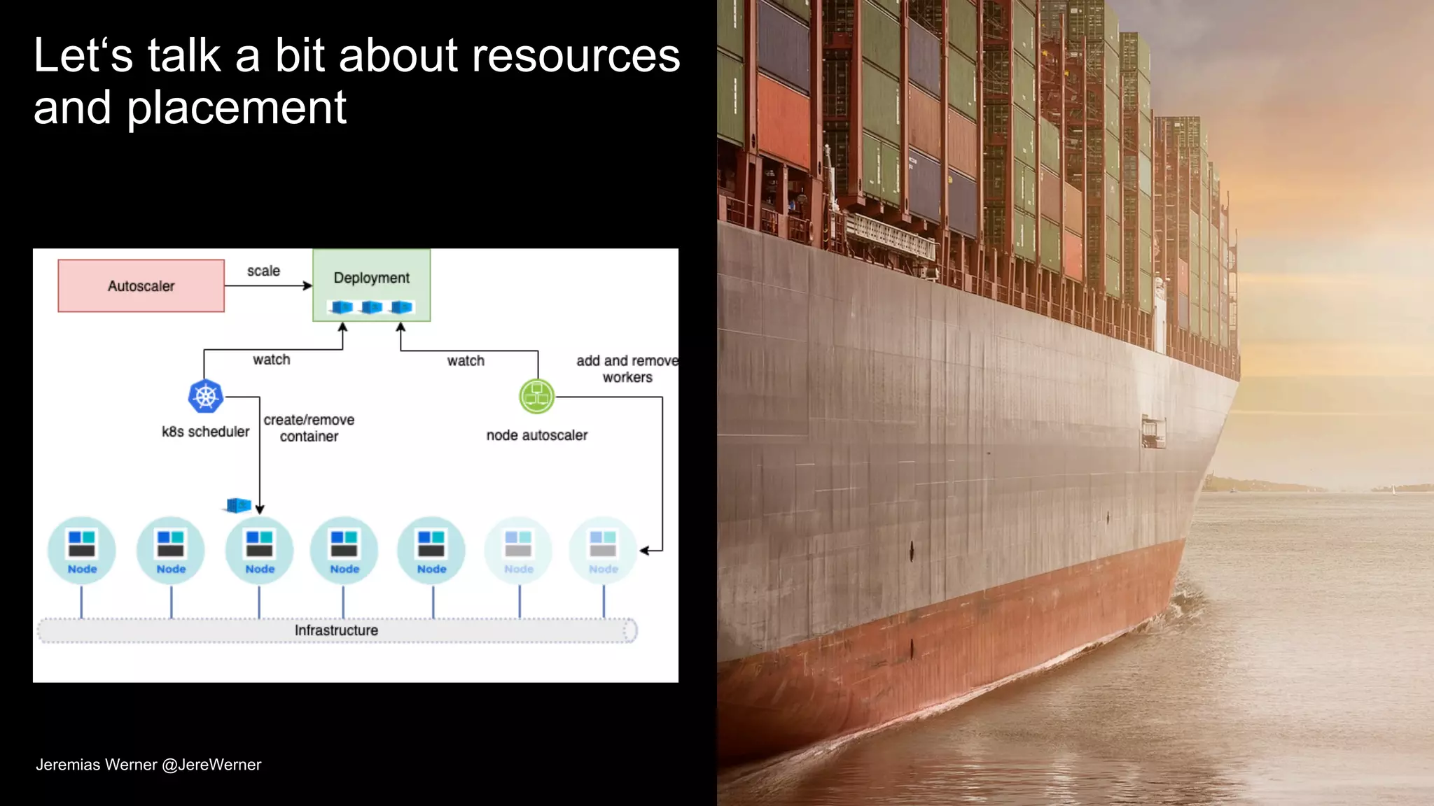 61
Let‘s talk a bit about resources
and placement
Jeremias Werner @JereWerner
 