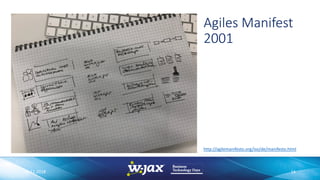 Agiles Manifest
2001
06.11.2018 14
http://agilemanifesto.org/iso/de/manifesto.html
 
