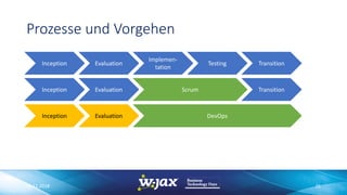 Prozesse und Vorgehen
Inception Evaluation
Implemen-
tation
Testing Transition
Inception Evaluation Scrum Transition
Inception Evaluation DevOps
06.11.2018 15
 