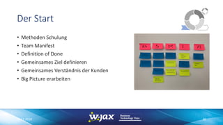 Der Start
06.11.2018 30
• Methoden Schulung
• Team Manifest
• Definition of Done
• Gemeinsames Ziel definieren
• Gemeinsames Verständnis der Kunden
• Big Picture erarbeiten
 