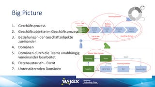 Big Picture
06.11.2018 31
1. Geschäftsprozess
2. Geschäftsobjekte im Geschäftsprozess
3. Beziehungen der Geschäftsobjekte
zueinander
4. Domänen
5. Domänen durch die Teams unabhängig
voneinander bearbeitet
6. Datenaustausch - Event
7. Unterstützenden Domänen
 