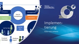 Implemen-
tierung
Fokus nicht verlieren
 