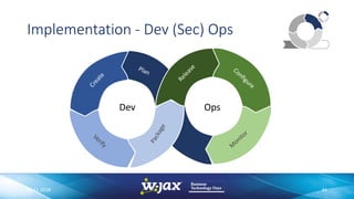 Implementation - Dev (Sec) Ops
Plan
Create
Verify
Package
Release
Configure
M
onitor
Dev Ops
06.11.2018 44
 