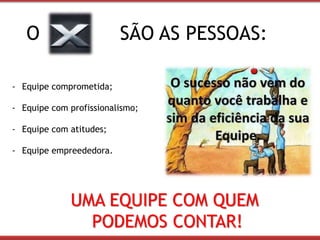 O SÃO AS PESSOAS: 
- Equipe comprometida; 
- Equipe com profissionalismo; 
- Equipe com atitudes; 
- Equipe empreededora. 
UMA EQUIPE COM QUEM 
PODEMOS CONTAR! 
 