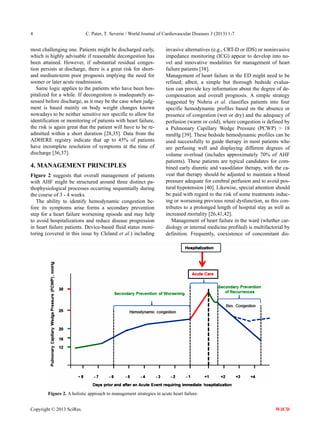 Management of Acute Heart Failure | PDF