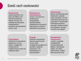 Sześć cech osobowości
                                                                                 Ekstrawersja
       Asertywność                                   Otwartość na
                                                                                 typowy ekstrawertyk jest
       osoba asertywna ma                            doświadczenie
                                                                                 towarzyski, posiada
       jasno określony cel i                         osoba z tą cechą ma
                                                                                 wielu przyjaciół, nie lubi
       potrafi kontrolować                           tendencję do
                                                                                 natomiast zajmować się
       własne emocje, nie                            pozytywnego
                                                                                 czytaniem w samotności.
       poddaje się zbyt łatwo                        wartościowania
                                                                                 Potrzebuje podniet z
       manipulacjom i                                doświadczeń życiowych,
                                                                                 zewnątrz, działa bowiem
       naciskom emocjonalnym                         tolerancję na nowość i
                                                                                 pod wpływem sytuacji,
       innych osób                                   ciekawość poznawczą
                                                                                 w której się znajduje




                                                     Empatia                     Niestabilność
       Przywództwo                                   zdolność odczuwania         emocjonalna
       zdolność do kierowania i                      stanów psychicznych          osoba o wysokiej
       wpływania na inne                             innych osób,                niestabilności
       osoby, umiejętność                            umiejętność przyjęcia ich   emocjonalnej jest
       motywowania i                                 sposobu myślenia,           lękliwa, depresyjna,
       mobilizowania innych do                       spojrzenia z ich            spięta, ma niską
       realizacji celów                              perspektywy na              samoocenę i zwykle
                                                     rzeczywistość               silne poczucie winy


.12   Paweł Wójcik, 4P Research Mix – Next Generation Consumer Care 2012
 