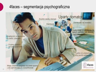 4faces – segmentacja psychograficzna




.15   Paweł Wójcik, 4P Research Mix – Next Generation Consumer Care 2012
 