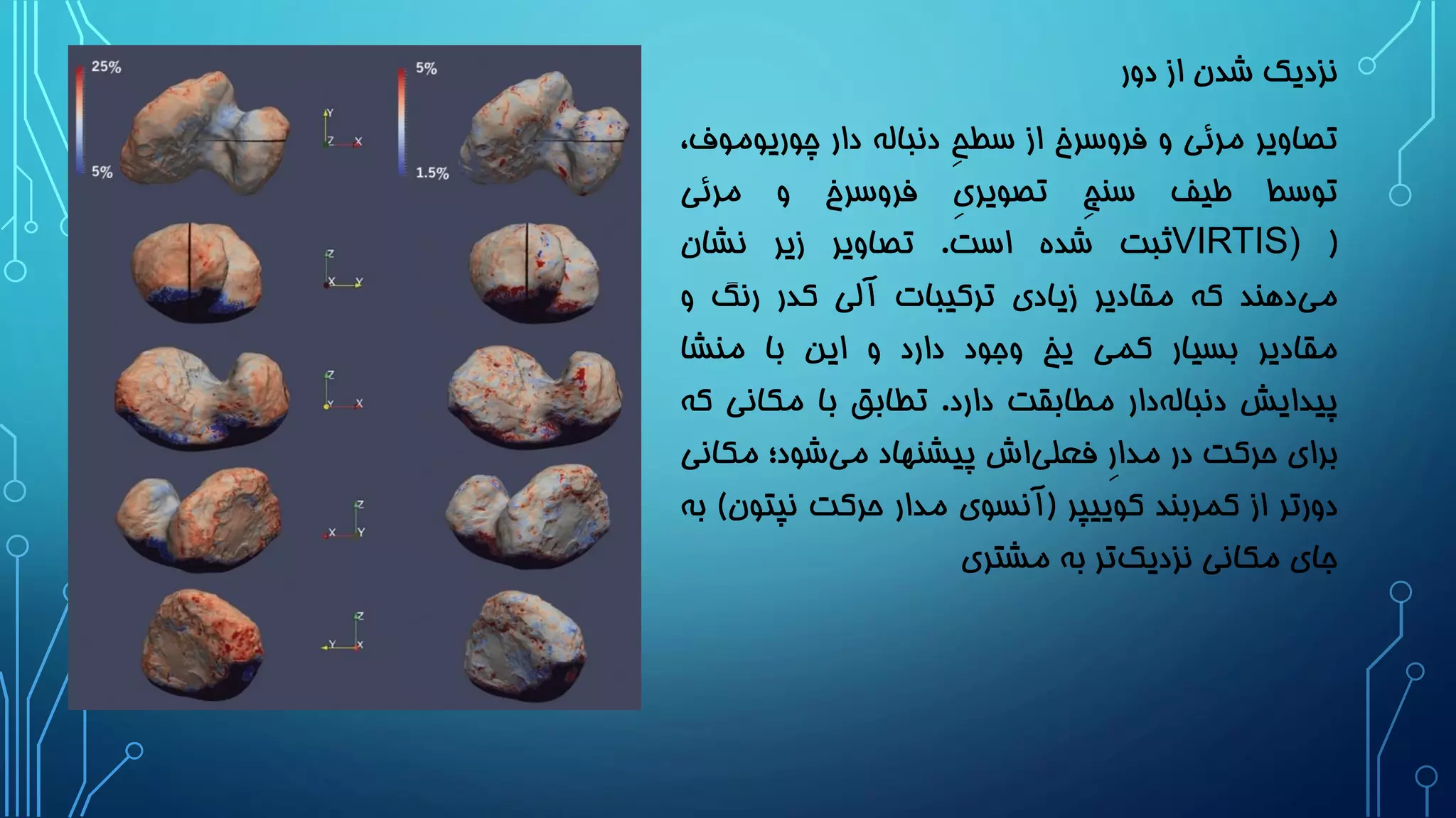 ‫دور‬ ‫از‬ ‫شدن‬ ‫نزدیک‬
‫تصاویر‬‫مرئی‬‫و‬‫فروسرخ‬‫از‬ِ‫ح‬‫سط‬‫دنباله‬‫دار‬‫چوریومو‬،‫ف‬
‫توسط‬‫طیف‬ِ‫ج‬‫سن‬ِ‫ی‬‫تصویر‬‫فروسرخ‬‫و‬‫مرئی‬
(VIRTIS)‫ثبت‬‫شده‬‫است‬.‫تصاویر‬‫زیر‬‫نشان‬
‫دهند‬‫می‬‫که‬‫مقادیر‬‫زیادی‬‫ترکیبات‬‫آلی‬‫کدر‬‫رنگ‬‫و‬
‫مقادیر‬‫بسیار‬‫کمی‬‫یخ‬‫وجود‬‫دارد‬‫و‬‫این‬‫با‬‫منشا‬
‫پیدایش‬‫دار‬‫دنباله‬‫مطابقت‬‫دارد‬.‫تطابق‬‫با‬‫مکان‬‫ی‬‫که‬
‫برای‬‫حرکت‬‫در‬ِ‫ر‬‫مدا‬‫اش‬‫فعلی‬‫پیشنهاد‬‫شود؛‬‫می‬‫مک‬‫انی‬
‫دورتر‬‫از‬‫کمربند‬‫کوییپر‬(‫آنسوی‬‫مدار‬‫حرکت‬‫نپت‬‫ون‬)‫به‬
‫جای‬‫مکانی‬‫تر‬‫نزدیک‬‫به‬‫مشتری‬
 