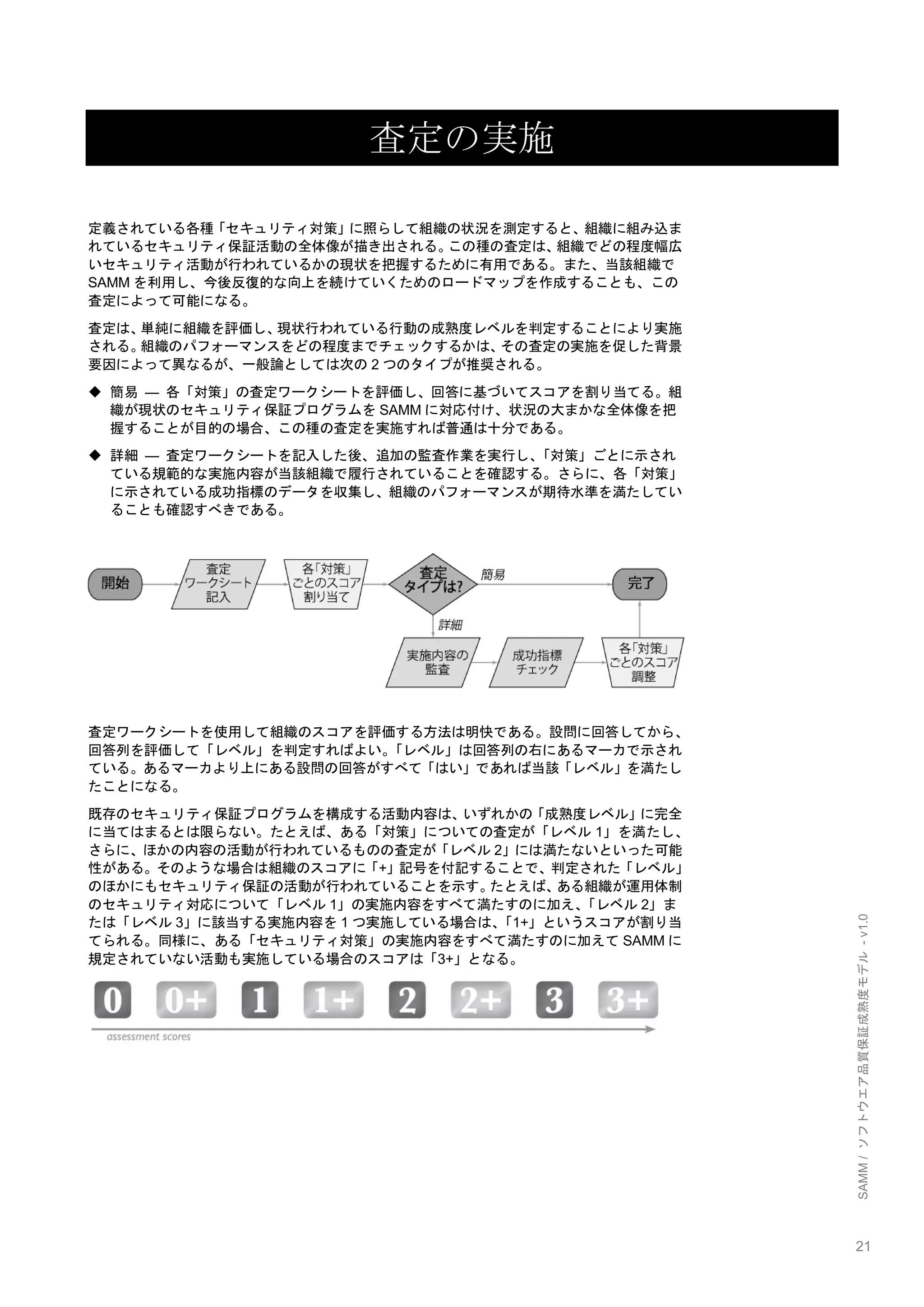 21 
SAMM / ソフトウエア品質保証成熟度モデル - v1.0 
査定の実施 
定義されている各種「セキュリティ対策」に照らして組織の状況を測定すると、組織に組み込ま れているセキュリティ保証活動の全体像が描き出される。この種の査定は、組織でどの程度幅広 いセキュリティ活動が行われているかの現状を把握するために有用である。また、当該組織で SAMMを利用し、今後反復的な向上を続けていくためのロードマップを作成することも、この 査定によって可能になる。 
査定は、単純に組織を評価し、現状行われている行動の成熟度レベルを判定することにより実施 される。組織のパフォーマンスをどの程度までチェックするかは、その査定の実施を促した背景 要因によって異なるが、一般論としては次の2つのタイプが推奨される。 
 簡易 ― 各「対策」の査定ワークシートを評価し、回答に基づいてスコアを割り当てる。組 織が現状のセキュリティ保証プログラムをSAMMに対応付け、状況の大まかな全体像を把 握することが目的の場合、この種の査定を実施すれば普通は十分である。 
 詳細 ― 査定ワークシートを記入した後、追加の監査作業を実行し、「対策」ごとに示され ている規範的な実施内容が当該組織で履行されていることを確認する。さらに、各「対策」 に示されている成功指標のデータを収集し、組織のパフォーマンスが期待水準を満たしてい ることも確認すべきである。 
査定ワークシートを使用して組織のスコアを評価する方法は明快である。設問に回答してから、 回答列を評価して「レベル」を判定すればよい。「レベル」は回答列の右にあるマーカで示され ている。あるマーカより上にある設問の回答がすべて「はい」であれば当該「レベル」を満たし たことになる。 
既存のセキュリティ保証プログラムを構成する活動内容は、いずれかの「成熟度レベル」に完全 に当てはまるとは限らない。たとえば、ある「対策」についての査定が「レベル1」を満たし、 さらに、ほかの内容の活動が行われているものの査定が「レベル2」には満たないといった可能 性がある。そのような場合は組織のスコアに「+」記号を付記することで、判定された「レベル」 のほかにもセキュリティ保証の活動が行われていることを示す。たとえば、ある組織が運用体制 のセキュリティ対応について「レベル1」の実施内容をすべて満たすのに加え、「レベル2」ま たは「レベル3」に該当する実施内容を1つ実施している場合は、「1+」というスコアが割り当 てられる。同様に、ある「セキュリティ対策」の実施内容をすべて満たすのに加えてSAMMに 規定されていない活動も実施している場合のスコアは「3+」となる。 
 