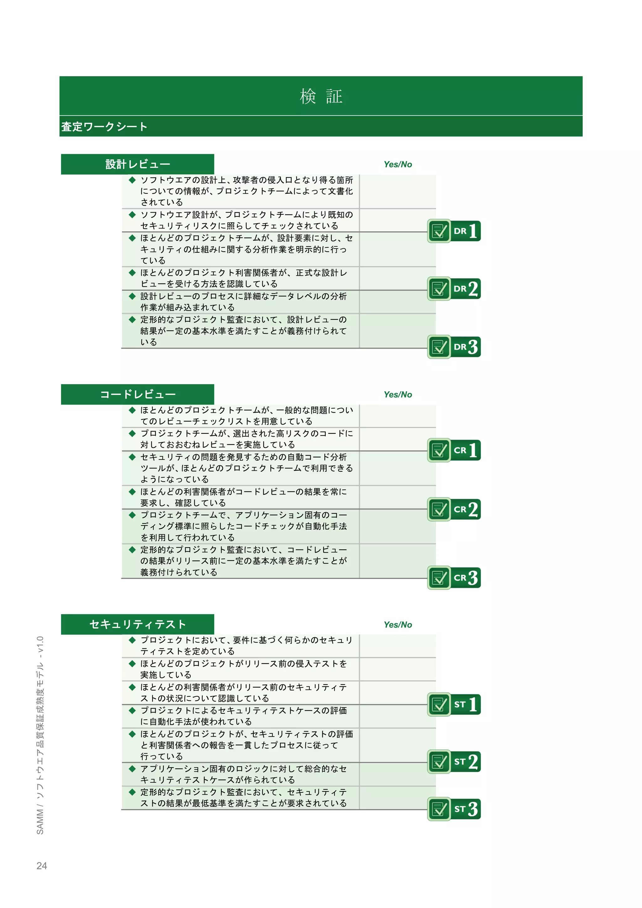 24 
SAMM / ソフトウエア品質保証成熟度モデル - v1.0 
検 証 査定ワークシート 
設計レビュー 
Yes/No 
◆ ソフトウエアの設計上、攻撃者の侵入口となり得る箇所 についての情報が、プロジェクトチームによって文書化 されている 
◆ ソフトウエア設計が、プロジェクトチームにより既知の セキュリティリスクに照らしてチェックされている 
◆ ほとんどのプロジェクトチームが、設計要素に対し、セ キュリティの仕組みに関する分析作業を明示的に行っ ている 
◆ ほとんどのプロジェクト利害関係者が、正式な設計レ ビューを受ける方法を認識している 
◆ 設計レビューのプロセスに詳細なデータレベルの分析 作業が組み込まれている 
◆ 定形的なプロジェクト監査において、設計レビューの 結果が一定の基本水準を満たすことが義務付けられて いる 
コードレビュー 
Yes/No 
◆ ほとんどのプロジェクトチームが、一般的な問題につい てのレビューチェックリストを用意している 
◆ プロジェクトチームが、選出された高リスクのコードに 対しておおむねレビューを実施している 
◆ セキュリティの問題を発見するための自動コード分析 ツールが、ほとんどのプロジェクトチームで利用できる ようになっている 
◆ ほとんどの利害関係者がコードレビューの結果を常に 要求し、確認している 
◆ プロジェクトチームで、アプリケーション固有のコー ディング標準に照らしたコードチェックが自動化手法 を利用して行われている 
◆ 定形的なプロジェクト監査において、コードレビュー の結果がリリース前に一定の基本水準を満たすことが 義務付けられている 
セキュリティテスト 
Yes/No 
◆ プロジェクトにおいて、要件に基づく何らかのセキュリ ティテストを定めている 
◆ ほとんどのプロジェクトがリリース前の侵入テストを 実施している 
◆ ほとんどの利害関係者がリリース前のセキュリティテ ストの状況について認識している 
◆ プロジェクトによるセキュリティテストケースの評価 に自動化手法が使われている 
◆ ほとんどのプロジェクトが、セキュリティテストの評価 と利害関係者への報告を一貫したプロセスに従って 行っている 
◆ アプリケーション固有のロジックに対して総合的なセ キュリティテストケースが作られている 
◆ 定形的なプロジェクト監査において、セキュリティテ ストの結果が最低基準を満たすことが要求されている 
 