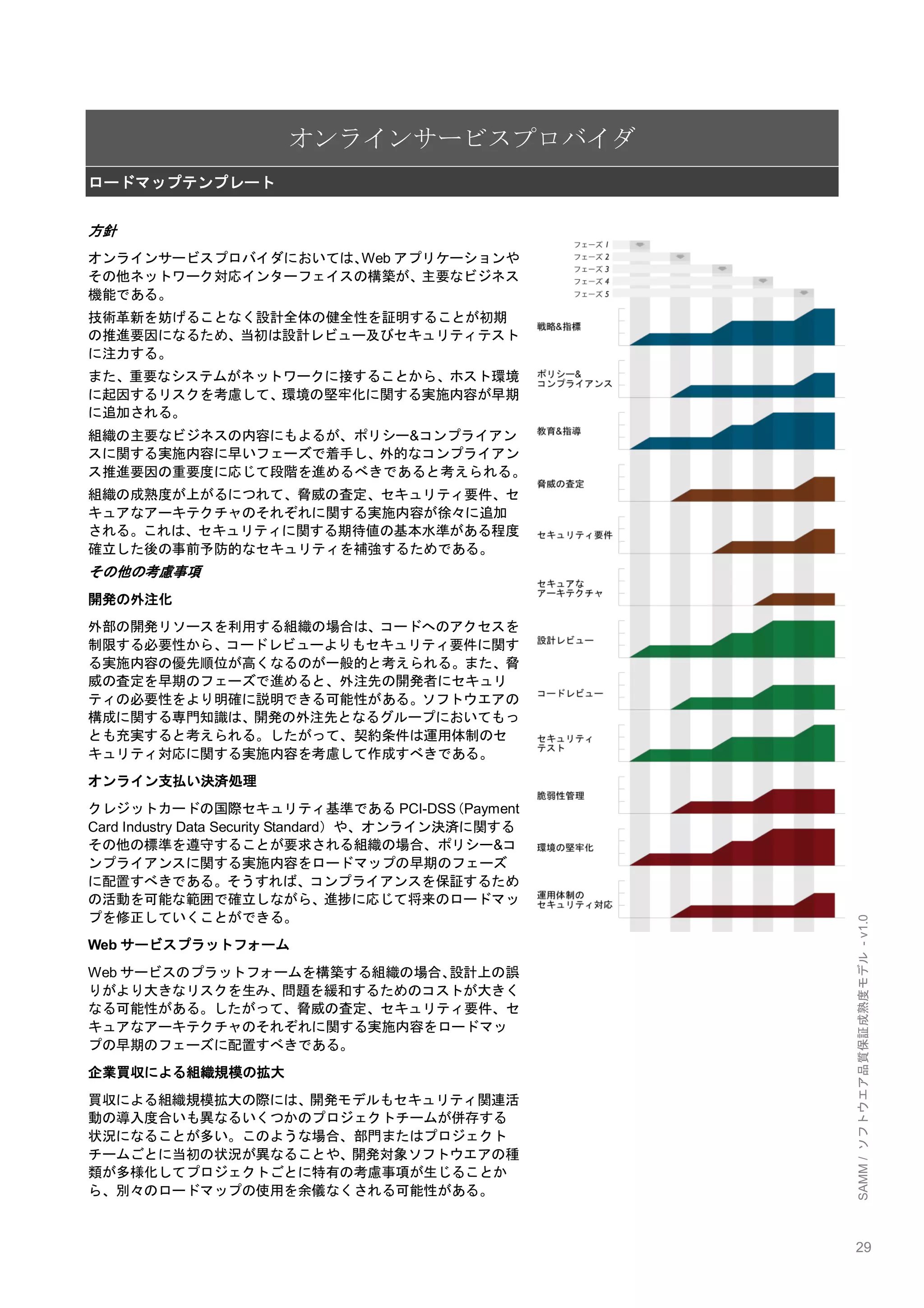 29 
SAMM / ソフトウエア品質保証成熟度モデル - v1.0 
オンラインサービスプロバイダ ロードマップテンプレート 
方針 
オンラインサービスプロバイダにおいては、Webアプリケーションや その他ネットワーク対応インターフェイスの構築が、主要なビジネス 機能である。 
技術革新を妨げることなく設計全体の健全性を証明することが初期 の推進要因になるため、当初は設計レビュー及びセキュリティテスト に注力する。 
また、重要なシステムがネットワークに接することから、ホスト環境 に起因するリスクを考慮して、環境の堅牢化に関する実施内容が早期 に追加される。 
組織の主要なビジネスの内容にもよるが、ポリシー&コンプライアン スに関する実施内容に早いフェーズで着手し、外的なコンプライアン ス推進要因の重要度に応じて段階を進めるべきであると考えられる。 
組織の成熟度が上がるにつれて、脅威の査定、セキュリティ要件、セ キュアなアーキテクチャのそれぞれに関する実施内容が徐々に追加 される。これは、セキュリティに関する期待値の基本水準がある程度 確立した後の事前予防的なセキュリティを補強するためである。 
その他の考慮事項 
開発の外注化 
外部の開発リソースを利用する組織の場合は、コードへのアクセスを 制限する必要性から、コードレビューよりもセキュリティ要件に関す る実施内容の優先順位が高くなるのが一般的と考えられる。また、脅 威の査定を早期のフェーズで進めると、外注先の開発者にセキュリ ティの必要性をより明確に説明できる可能性がある。ソフトウエアの 構成に関する専門知識は、開発の外注先となるグループにおいてもっ とも充実すると考えられる。したがって、契約条件は運用体制のセ キュリティ対応に関する実施内容を考慮して作成すべきである。 
オンライン支払い決済処理 
クレジットカードの国際セキュリティ基準であるPCI-DSS（Payment Card Industry Data Security Standard）や、オンライン決済に関する その他の標準を遵守することが要求される組織の場合、ポリシー&コ ンプライアンスに関する実施内容をロードマップの早期のフェーズ に配置すべきである。そうすれば、コンプライアンスを保証するため の活動を可能な範囲で確立しながら、進捗に応じて将来のロードマッ プを修正していくことができる。 
Webサービスプラットフォーム 
Webサービスのプラットフォームを構築する組織の場合、設計上の誤 りがより大きなリスクを生み、問題を緩和するためのコストが大きく なる可能性がある。したがって、脅威の査定、セキュリティ要件、セ キュアなアーキテクチャのそれぞれに関する実施内容をロードマッ プの早期のフェーズに配置すべきである。 
企業買収による組織規模の拡大 
買収による組織規模拡大の際には、開発モデルもセキュリティ関連活 動の導入度合いも異なるいくつかのプロジェクトチームが併存する 状況になることが多い。このような場合、部門またはプロジェクト チームごとに当初の状況が異なることや、開発対象ソフトウエアの種 類が多様化してプロジェクトごとに特有の考慮事項が生じることか ら、別々のロードマップの使用を余儀なくされる可能性がある。  