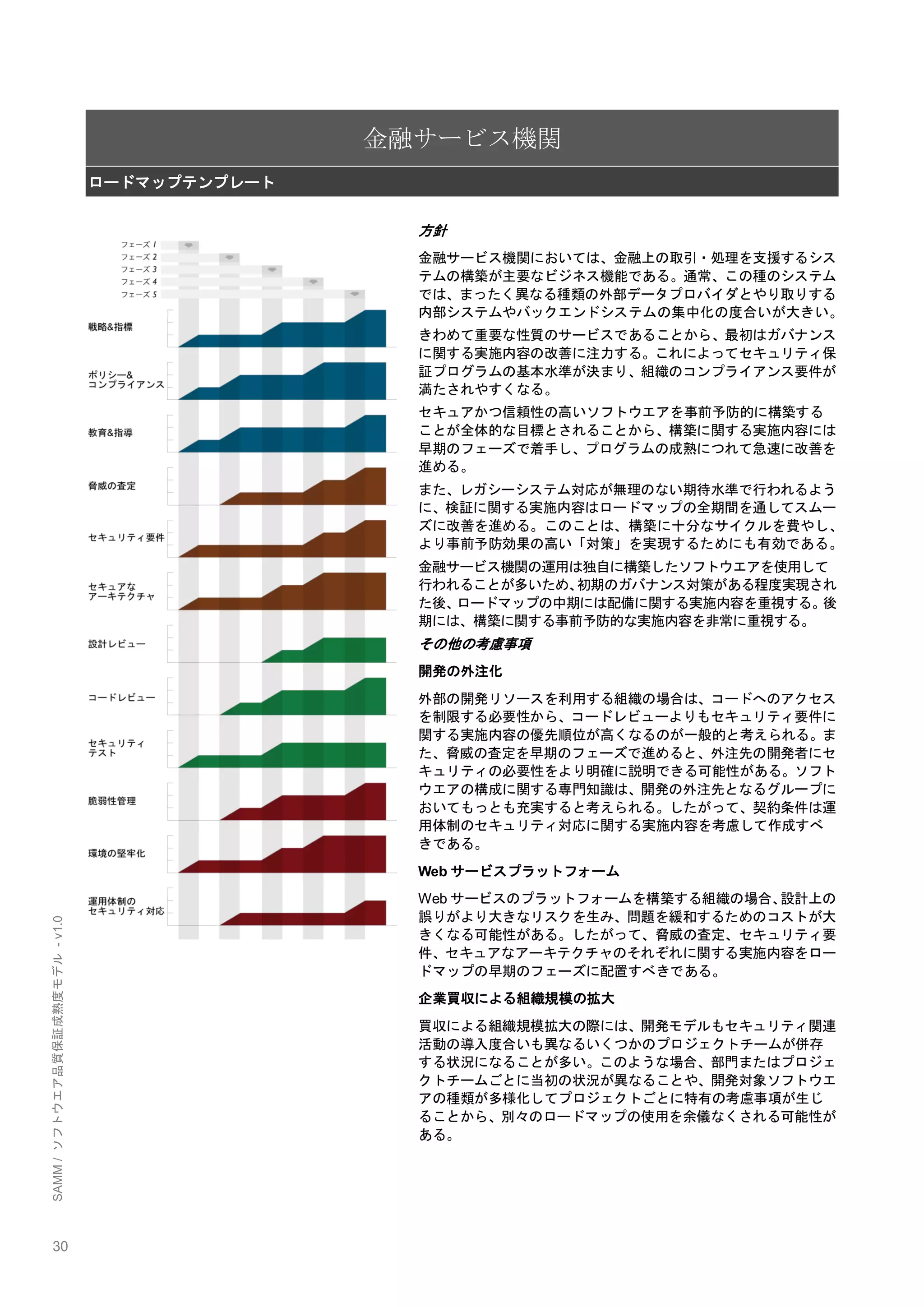 30 
SAMM / ソフトウエア品質保証成熟度モデル - v1.0 
金融サービス機関 ロードマップテンプレート 
方針 
金融サービス機関においては、金融上の取引・処理を支援するシス テムの構築が主要なビジネス機能である。通常、この種のシステム では、まったく異なる種類の外部データプロバイダとやり取りする 内部システムやバックエンドシステムの集中化の度合いが大きい。 
きわめて重要な性質のサービスであることから、最初はガバナンス に関する実施内容の改善に注力する。これによってセキュリティ保 証プログラムの基本水準が決まり、組織のコンプライアンス要件が 満たされやすくなる。 
セキュアかつ信頼性の高いソフトウエアを事前予防的に構築する ことが全体的な目標とされることから、構築に関する実施内容には 早期のフェーズで着手し、プログラムの成熟につれて急速に改善を 進める。 
また、レガシーシステム対応が無理のない期待水準で行われるよう に、検証に関する実施内容はロードマップの全期間を通してスムー ズに改善を進める。このことは、構築に十分なサイクルを費やし、 より事前予防効果の高い「対策」を実現するためにも有効である。 
金融サービス機関の運用は独自に構築したソフトウエアを使用して 行われることが多いため、初期のガバナンス対策がある程度実現され た後、ロードマップの中期には配備に関する実施内容を重視する。後 期には、構築に関する事前予防的な実施内容を非常に重視する。 
その他の考慮事項 
開発の外注化 
外部の開発リソースを利用する組織の場合は、コードへのアクセス を制限する必要性から、コードレビューよりもセキュリティ要件に 関する実施内容の優先順位が高くなるのが一般的と考えられる。ま た、脅威の査定を早期のフェーズで進めると、外注先の開発者にセ キュリティの必要性をより明確に説明できる可能性がある。ソフト ウエアの構成に関する専門知識は、開発の外注先となるグループに おいてもっとも充実すると考えられる。したがって、契約条件は運 用体制のセキュリティ対応に関する実施内容を考慮して作成すべ きである。 
Webサービスプラットフォーム 
Webサービスのプラットフォームを構築する組織の場合、設計上の 誤りがより大きなリスクを生み、問題を緩和するためのコストが大 きくなる可能性がある。したがって、脅威の査定、セキュリティ要 件、セキュアなアーキテクチャのそれぞれに関する実施内容をロー ドマップの早期のフェーズに配置すべきである。 
企業買収による組織規模の拡大 
買収による組織規模拡大の際には、開発モデルもセキュリティ関連 活動の導入度合いも異なるいくつかのプロジェクトチームが併存 する状況になることが多い。このような場合、部門またはプロジェ クトチームごとに当初の状況が異なることや、開発対象ソフトウエ アの種類が多様化してプロジェクトごとに特有の考慮事項が生じ ることから、別々のロードマップの使用を余儀なくされる可能性が ある。 
 