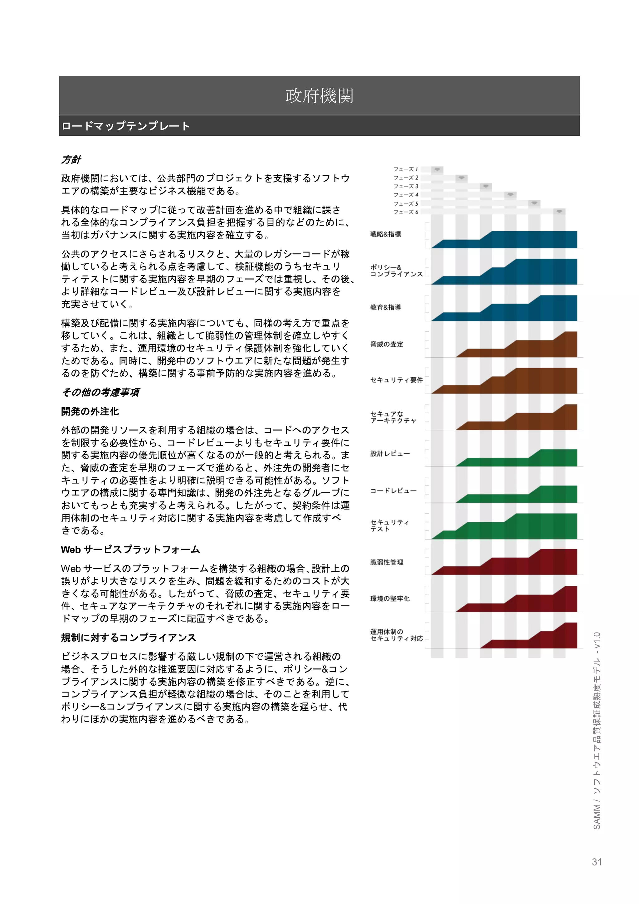 31 
SAMM / ソフトウエア品質保証成熟度モデル - v1.0 
政府機関 ロードマップテンプレート 
方針 
政府機関においては、公共部門のプロジェクトを支援するソフトウ エアの構築が主要なビジネス機能である。 
具体的なロードマップに従って改善計画を進める中で組織に課さ れる全体的なコンプライアンス負担を把握する目的などのために、 当初はガバナンスに関する実施内容を確立する。 
公共のアクセスにさらされるリスクと、大量のレガシーコードが稼 働していると考えられる点を考慮して、検証機能のうちセキュリ ティテストに関する実施内容を早期のフェーズでは重視し、その後、 より詳細なコードレビュー及び設計レビューに関する実施内容を 充実させていく。 
構築及び配備に関する実施内容についても、同様の考え方で重点を 移していく。これは、組織として脆弱性の管理体制を確立しやすく するため、また、運用環境のセキュリティ保護体制を強化していく ためである。同時に、開発中のソフトウエアに新たな問題が発生す るのを防ぐため、構築に関する事前予防的な実施内容を進める。 
その他の考慮事項 
開発の外注化 
外部の開発リソースを利用する組織の場合は、コードへのアクセス を制限する必要性から、コードレビューよりもセキュリティ要件に 関する実施内容の優先順位が高くなるのが一般的と考えられる。ま た、脅威の査定を早期のフェーズで進めると、外注先の開発者にセ キュリティの必要性をより明確に説明できる可能性がある。ソフト ウエアの構成に関する専門知識は、開発の外注先となるグループに おいてもっとも充実すると考えられる。したがって、契約条件は運 用体制のセキュリティ対応に関する実施内容を考慮して作成すべ きである。 
Webサービスプラットフォーム 
Webサービスのプラットフォームを構築する組織の場合、設計上の 誤りがより大きなリスクを生み、問題を緩和するためのコストが大 きくなる可能性がある。したがって、脅威の査定、セキュリティ要 件、セキュアなアーキテクチャのそれぞれに関する実施内容をロー ドマップの早期のフェーズに配置すべきである。 
規制に対するコンプライアンス 
ビジネスプロセスに影響する厳しい規制の下で運営される組織の 場合、そうした外的な推進要因に対応するように、ポリシー&コン プライアンスに関する実施内容の構築を修正すべきである。逆に、 コンプライアンス負担が軽微な組織の場合は、そのことを利用して ポリシー&コンプライアンスに関する実施内容の構築を遅らせ、代 わりにほかの実施内容を進めるべきである。 
 