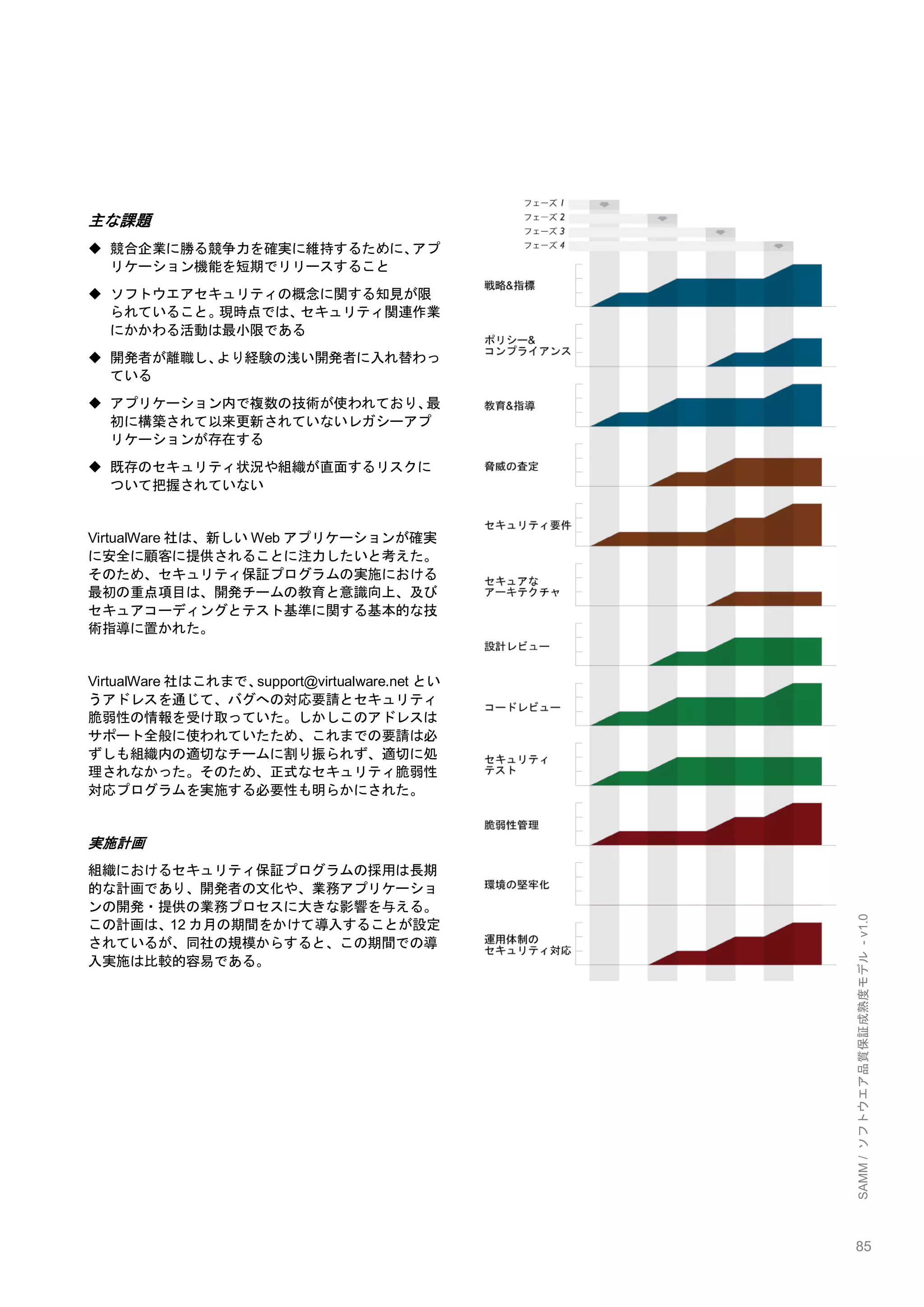 85 
SAMM / ソフトウエア品質保証成熟度モデル - v1.0 
主な課題 
 競合企業に勝る競争力を確実に維持するために、アプ リケーション機能を短期でリリースすること 
 ソフトウエアセキュリティの概念に関する知見が限 られていること。現時点では、セキュリティ関連作業 にかかわる活動は最小限である 
 開発者が離職し、より経験の浅い開発者に入れ替わっ ている 
 アプリケーション内で複数の技術が使われており、最 初に構築されて以来更新されていないレガシーアプ リケーションが存在する 
 既存のセキュリティ状況や組織が直面するリスクに ついて把握されていない 
VirtualWare社は、新しいWebアプリケーションが確実 に安全に顧客に提供されることに注力したいと考えた。 そのため、セキュリティ保証プログラムの実施における 最初の重点項目は、開発チームの教育と意識向上、及び セキュアコーディングとテスト基準に関する基本的な技 術指導に置かれた。 
VirtualWare社はこれまで、support@virtualware.netとい うアドレスを通じて、バグへの対応要請とセキュリティ 脆弱性の情報を受け取っていた。しかしこのアドレスは サポート全般に使われていたため、これまでの要請は必 ずしも組織内の適切なチームに割り振られず、適切に処 理されなかった。そのため、正式なセキュリティ脆弱性 対応プログラムを実施する必要性も明らかにされた。 
実施計画 
組織におけるセキュリティ保証プログラムの採用は長期 的な計画であり、開発者の文化や、業務アプリケーショ ンの開発・提供の業務プロセスに大きな影響を与える。 この計画は、12カ月の期間をかけて導入することが設定 されているが、同社の規模からすると、この期間での導 入実施は比較的容易である。 
 