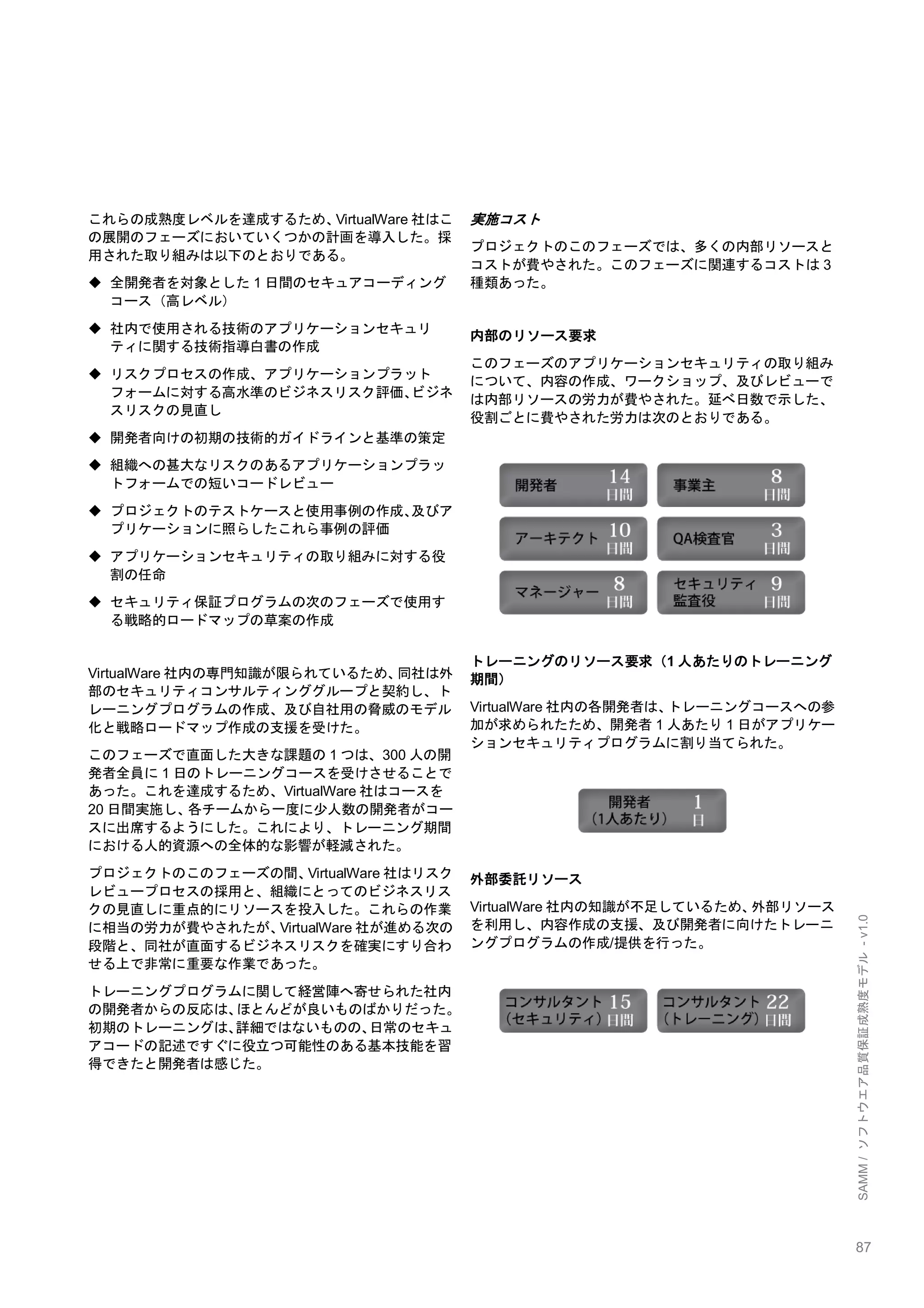 87 
SAMM / ソフトウエア品質保証成熟度モデル - v1.0 
これらの成熟度レベルを達成するため、VirtualWare社はこ の展開のフェーズにおいていくつかの計画を導入した。採 用された取り組みは以下のとおりである。 
 全開発者を対象とした1日間のセキュアコーディング コース（高レベル） 
 社内で使用される技術のアプリケーションセキュリ ティに関する技術指導白書の作成 
 リスクプロセスの作成、アプリケーションプラット フォームに対する高水準のビジネスリスク評価、ビジネ スリスクの見直し 
 開発者向けの初期の技術的ガイドラインと基準の策定 
 組織への甚大なリスクのあるアプリケーションプラッ トフォームでの短いコードレビュー 
 プロジェクトのテストケースと使用事例の作成、及びア プリケーションに照らしたこれら事例の評価 
 アプリケーションセキュリティの取り組みに対する役 割の任命 
 セキュリティ保証プログラムの次のフェーズで使用す る戦略的ロードマップの草案の作成 
VirtualWare社内の専門知識が限られているため、同社は外 部のセキュリティコンサルティンググループと契約し、ト レーニングプログラムの作成、及び自社用の脅威のモデル 化と戦略ロードマップ作成の支援を受けた。 
このフェーズで直面した大きな課題の1つは、300人の開 発者全員に1日のトレーニングコースを受けさせることで あった。これを達成するため、VirtualWare社はコースを 20日間実施し、各チームから一度に尐人数の開発者がコー スに出席するようにした。これにより、トレーニング期間 における人的資源への全体的な影響が軽減された。 
プロジェクトのこのフェーズの間、VirtualWare社はリスク レビュープロセスの採用と、組織にとってのビジネスリス クの見直しに重点的にリソースを投入した。これらの作業 に相当の労力が費やされたが、VirtualWare社が進める次の 段階と、同社が直面するビジネスリスクを確実にすり合わ せる上で非常に重要な作業であった。 
トレーニングプログラムに関して経営陣へ寄せられた社内 の開発者からの反応は、ほとんどが良いものばかりだった。 初期のトレーニングは、詳細ではないものの、日常のセキュ アコードの記述ですぐに役立つ可能性のある基本技能を習 得できたと開発者は感じた。 
実施コスト 
プロジェクトのこのフェーズでは、多くの内部リソースと コストが費やされた。このフェーズに関連するコストは3 種類あった。 
内部のリソース要求 
このフェーズのアプリケーションセキュリティの取り組み について、内容の作成、ワークショップ、及びレビューで は内部リソースの労力が費やされた。延べ日数で示した、 役割ごとに費やされた労力は次のとおりである。 
トレーニングのリソース要求（1人あたりのトレーニング 期間） 
VirtualWare社内の各開発者は、トレーニングコースへの参 加が求められたため、開発者1人あたり1日がアプリケー ションセキュリティプログラムに割り当てられた。 
外部委託リソース 
VirtualWare社内の知識が不足しているため、外部リソース を利用し、内容作成の支援、及び開発者に向けたトレーニ ングプログラムの作成/提供を行った。 
 