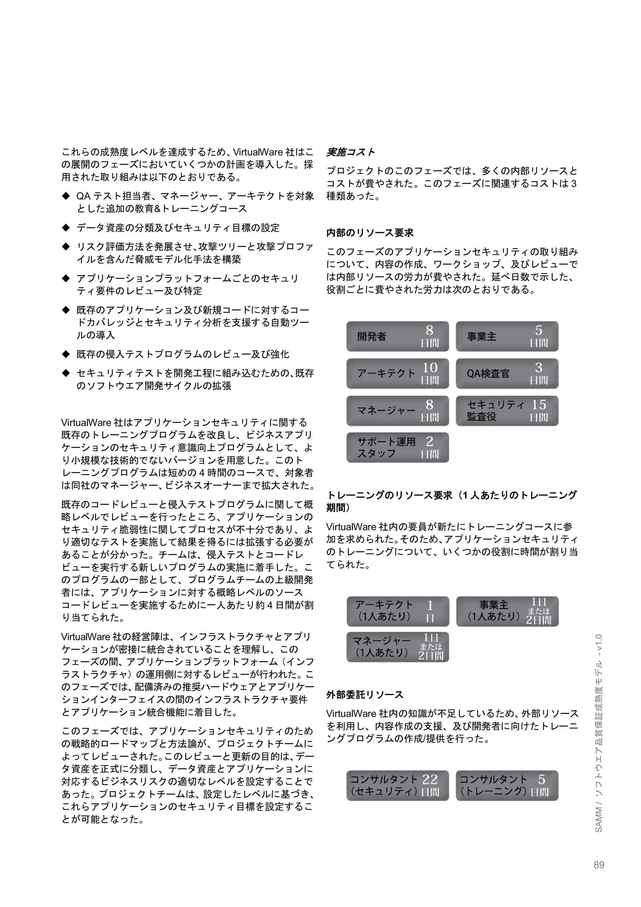 89 
SAMM / ソフトウエア品質保証成熟度モデル - v1.0 
これらの成熟度レベルを達成するため、VirtualWare社はこ の展開のフェーズにおいていくつかの計画を導入した。採 用された取り組みは以下のとおりである。 
 QAテスト担当者、マネージャー、アーキテクトを対象 とした追加の教育&トレーニングコース 
 データ資産の分類及びセキュリティ目標の設定 
 リスク評価方法を発展させ、攻撃ツリーと攻撃プロファ イルを含んだ脅威モデル化手法を構築 
 アプリケーションプラットフォームごとのセキュリ ティ要件のレビュー及び特定 
 既存のアプリケーション及び新規コードに対するコー ドカバレッジとセキュリティ分析を支援する自動ツー ルの導入 
 既存の侵入テストプログラムのレビュー及び強化 
 セキュリティテストを開発工程に組み込むための、既存 のソフトウエア開発サイクルの拡張 
VirtualWare社はアプリケーションセキュリティに関する 既存のトレーニングプログラムを改良し、ビジネスアプリ ケーションのセキュリティ意識向上プログラムとして、よ り小規模な技術的でないバージョンを用意した。このト レーニングプログラムは短めの4時間のコースで、対象者 は同社のマネージャー、ビジネスオーナーまで拡大された。 
既存のコードレビューと侵入テストプログラムに関して概 略レベルでレビューを行ったところ、アプリケーションの セキュリティ脆弱性に関してプロセスが不十分であり、よ り適切なテストを実施して結果を得るには拡張する必要が あることが分かった。チームは、侵入テストとコードレ ビューを実行する新しいプログラムの実施に着手した。こ のプログラムの一部として、プログラムチームの上級開発 者には、アプリケーションに対する概略レベルのソース コードレビューを実施するために一人あたり約4日間が割 り当てられた。 
VirtualWare社の経営陣は、インフラストラクチャとアプリ ケーションが密接に統合されていることを理解し、この フェーズの間、アプリケーションプラットフォーム（インフ ラストラクチャ）の運用側に対するレビューが行われた。こ のフェーズでは、配備済みの推奨ハードウェアとアプリケー ションインターフェイスの間のインフラストラクチャ要件 とアプリケーション統合機能に着目した。 
このフェーズでは、アプリケーションセキュリティのため の戦略的ロードマップと方法論が、プロジェクトチームに よってレビューされた。このレビューと更新の目的は、デー タ資産を正式に分類し、データ資産とアプリケーションに 対応するビジネスリスクの適切なレベルを設定することで あった。プロジェクトチームは、設定したレベルに基づき、 これらアプリケーションのセキュリティ目標を設定するこ とが可能となった。 
実施コスト 
プロジェクトのこのフェーズでは、多くの内部リソースと コストが費やされた。このフェーズに関連するコストは3 種類あった。 
内部のリソース要求 
このフェーズのアプリケーションセキュリティの取り組み について、内容の作成、ワークショップ、及びレビューで は内部リソースの労力が費やされた。延べ日数で示した、 役割ごとに費やされた労力は次のとおりである。 
トレーニングのリソース要求（1人あたりのトレーニング 期間） 
VirtualWare社内の要員が新たにトレーニングコースに参 加を求められた。そのため、アプリケーションセキュリティ のトレーニングについて、いくつかの役割に時間が割り当 てられた。 
外部委託リソース 
VirtualWare社内の知識が不足しているため、外部リソース を利用し、内容作成の支援、及び開発者に向けたトレーニ ングプログラムの作成/提供を行った。 
 