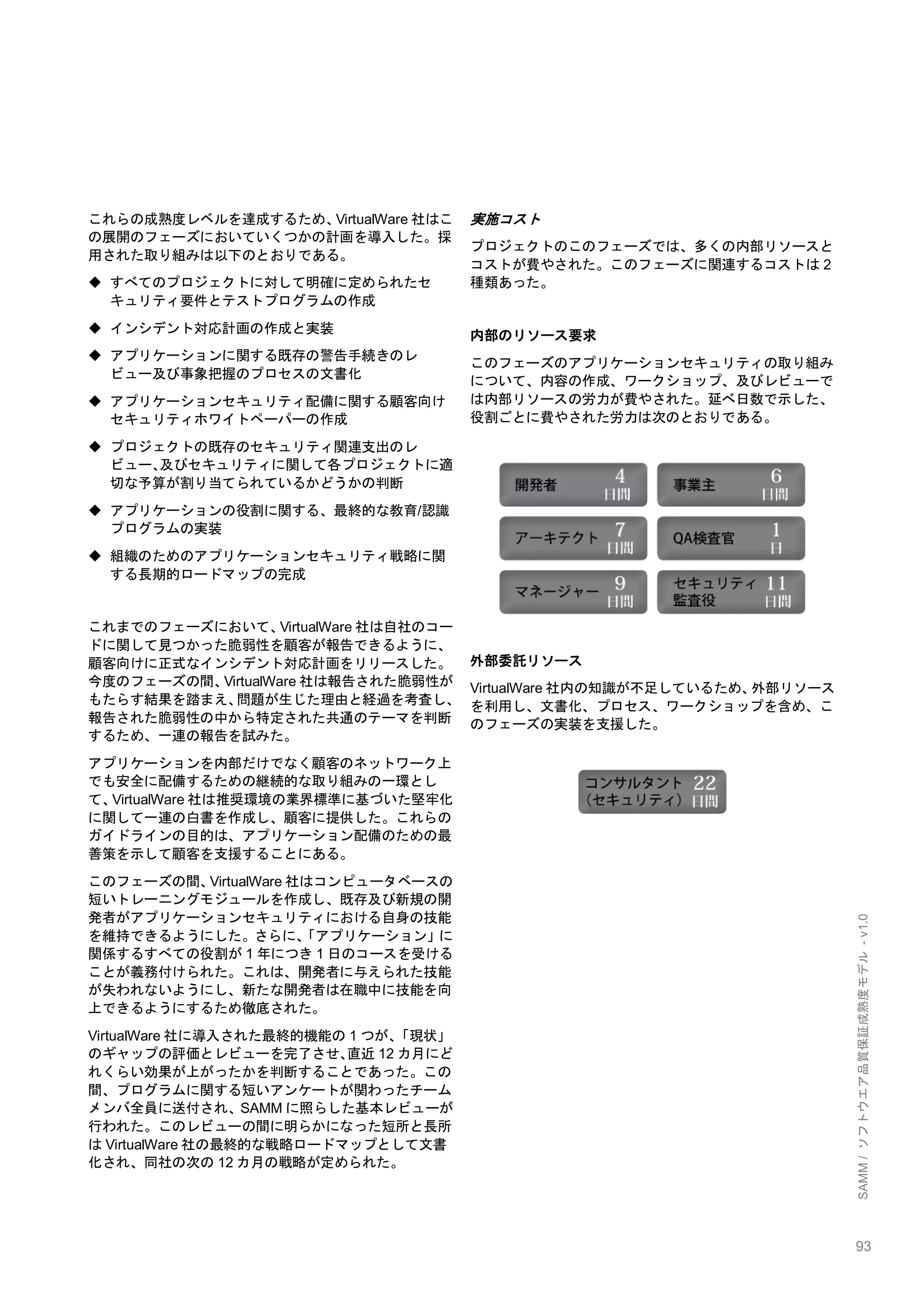 93 
SAMM / ソフトウエア品質保証成熟度モデル - v1.0 
これらの成熟度レベルを達成するため、VirtualWare社はこ の展開のフェーズにおいていくつかの計画を導入した。採 用された取り組みは以下のとおりである。 
 すべてのプロジェクトに対して明確に定められたセ キュリティ要件とテストプログラムの作成 
 インシデント対応計画の作成と実装 
 アプリケーションに関する既存の警告手続きのレ ビュー及び事象把握のプロセスの文書化 
 アプリケーションセキュリティ配備に関する顧客向け セキュリティホワイトペーパーの作成 
 プロジェクトの既存のセキュリティ関連支出のレ ビュー、及びセキュリティに関して各プロジェクトに適 切な予算が割り当てられているかどうかの判断 
 アプリケーションの役割に関する、最終的な教育/認識 プログラムの実装 
 組織のためのアプリケーションセキュリティ戦略に関 する長期的ロードマップの完成 
これまでのフェーズにおいて、VirtualWare社は自社のコー ドに関して見つかった脆弱性を顧客が報告できるように、 顧客向けに正式なインシデント対応計画をリリースした。 今度のフェーズの間、VirtualWare社は報告された脆弱性が もたらす結果を踏まえ、問題が生じた理由と経過を考査し、 報告された脆弱性の中から特定された共通のテーマを判断 するため、一連の報告を試みた。 
アプリケーションを内部だけでなく顧客のネットワーク上 でも安全に配備するための継続的な取り組みの一環とし て、VirtualWare社は推奨環境の業界標準に基づいた堅牢化 に関して一連の白書を作成し、顧客に提供した。これらの ガイドラインの目的は、アプリケーション配備のための最 善策を示して顧客を支援することにある。 
このフェーズの間、VirtualWare社はコンピュータベースの 短いトレーニングモジュールを作成し、既存及び新規の開 発者がアプリケーションセキュリティにおける自身の技能 を維持できるようにした。さらに、「アプリケーション」に 関係するすべての役割が1年につき1日のコースを受ける ことが義務付けられた。これは、開発者に与えられた技能 が失われないようにし、新たな開発者は在職中に技能を向 上できるようにするため徹底された。 
VirtualWare社に導入された最終的機能の1つが、「現状」 のギャップの評価とレビューを完了させ、直近12カ月にど れくらい効果が上がったかを判断することであった。この 間、プログラムに関する短いアンケートが関わったチーム メンバ全員に送付され、SAMMに照らした基本レビューが 行われた。このレビューの間に明らかになった短所と長所 はVirtualWare社の最終的な戦略ロードマップとして文書 化され、同社の次の12カ月の戦略が定められた。 
実施コスト 
プロジェクトのこのフェーズでは、多くの内部リソースと コストが費やされた。このフェーズに関連するコストは2 種類あった。 
内部のリソース要求 
このフェーズのアプリケーションセキュリティの取り組み について、内容の作成、ワークショップ、及びレビューで は内部リソースの労力が費やされた。延べ日数で示した、 役割ごとに費やされた労力は次のとおりである。 
外部委託リソース 
VirtualWare社内の知識が不足しているため、外部リソース を利用し、文書化、プロセス、ワークショップを含め、こ のフェーズの実装を支援した。 
 