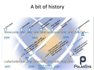 A	
  bit	
  of	
  history	
  
9	
  
 