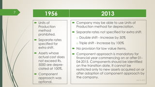 Units of
Production
method
prohibited.
 Separate rates
specified for
extra shift.
 Assets whose
actual cost does
not exceed Rs.
5000 are depre-
ciated at 100%.
 Component
approach was
optional.
 Company may be able to use Units of
Production method for depreciation.
 Separate rates not specified for extra shift.
o Double shift - Increase by 50%
o Triple shift - Increase by 100%
 No provision for low value items.
 Component approach is mandatory for
financial year commencing on or after 01-
04-2015. Components should be identified
on the transition date. It cannot be
restricted only to new assets acquired on or
after adoption of component approach by
the company.
1956 2013
July 10, 2015
7
 