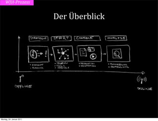 WJH-­Prozess


                          Der	
  Überblick




Montag, 24. Januar 2011
 