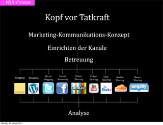 WJH-­Prozess


                                      Kopf	
  vor	
  Tatkraft
                          Marketing-­‐Kommunikations-­‐Konzept

                                        Einrichten	
  der	
  Kanäle
                                                       Betreuung

                                      Micro-­‐    Social-­‐     Video-­‐   Video-­‐    Foto-­‐   Audio-­‐    News-­‐
              Blogging    Blogging
                                     blogging    Networks       Sharing    Sharing    Sharing    Sharing    Sharing




                                                              Analyse
Montag, 24. Januar 2011
 