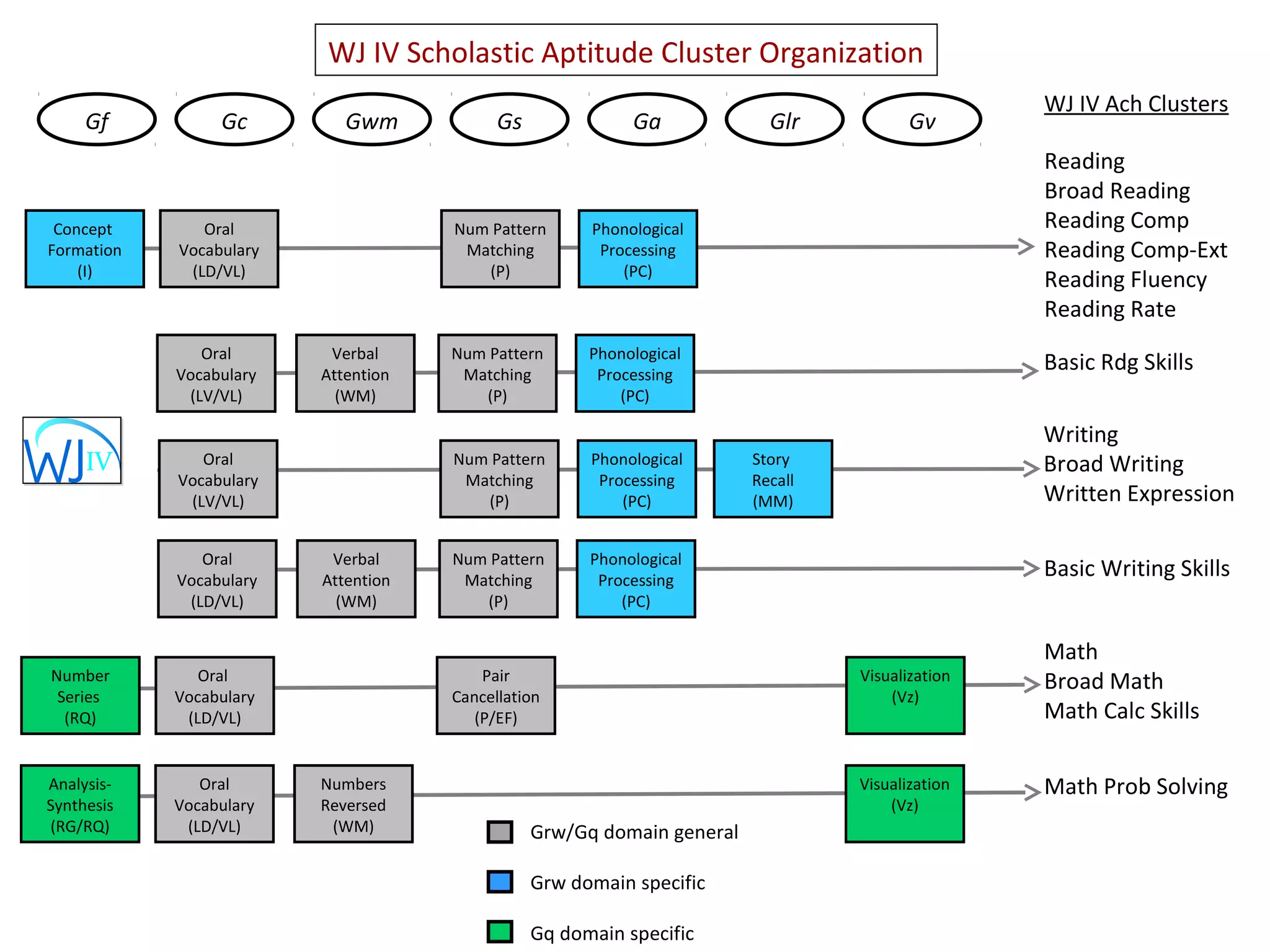 WJ IV Battery Introduction and Overview | PPT