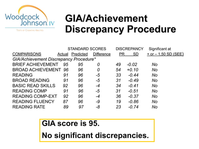 WJ IV NASP 2014 workshop: Variation and comparison procedures & PSW ...