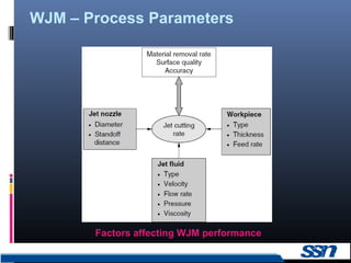 WJM – Process Parameters
9
Factors affecting WJM performance
 