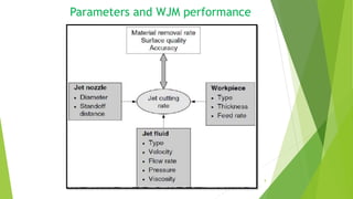 Parameters and WJM performance
8
 