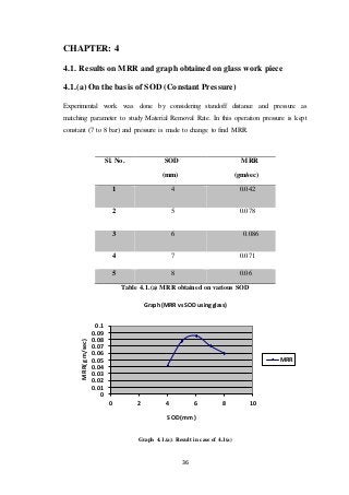 36
CHAPTER: 4
4.1. Results on MRR and graph obtained on glass work piece
4.1.(a) On the basis of SOD (Constant Pressure)
Experimental work was done by considering standoff distance and pressure as
matching parameter to study Material Removal Rate. In this operation pressure is kept
constant (7 to 8 bar) and pressure is made to change to find MRR.
Sl. No. SOD
(mm)
MRR
(gm/sec)
1 4 0.042
2 5 0.078
3 6 0.086
4 7 0.071
5 8 0.06
Table 4.1.(a) MRR obtained on various SOD
Graph 4.1.(a): Result in case of 4.1(a)
0
0.01
0.02
0.03
0.04
0.05
0.06
0.07
0.08
0.09
0.1
0 2 4 6 8 10
MRR(gm/sec)
SOD(mm)
Graph (MRR vs SOD using glass)
MRR
 