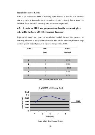 38
Result in case of 4.1.(b)
Here as we can see that MRR is increasing by the increase of pressure. It is observed
that as pressure is increased material removal rate is also increasing. In this graph, it is
clear that MRR is linearly increasing with the increase of pressure.
4.2. Results on MRR and graph obtained on fibre as work piece
4.2.(a) On the basis of SOD (Constant Pressure)
Experimental work was done by considering standoff distance and pressure as
matching parameter to study Material Removal Rate. In this operation pressure is kept
constant (5 to 8 bar) and pressure is made to change to find MRR.
Sl No. SOD
(mm)
MRR
(gm/sec)
1 4 0.052
2 5 0.088
3 6 0.096
4 7 0.081
5 8 0.070
Table 4.2(a) MRR on various SOD
Graph 4.2.(a): Result in case of 4.2(a)
0
0.02
0.04
0.06
0.08
0.1
0.12
4 5 6 7 8
MRR(gm/sec)
SOD(mm)
Graph( MRR vs SOD using fibre)
MRR
 