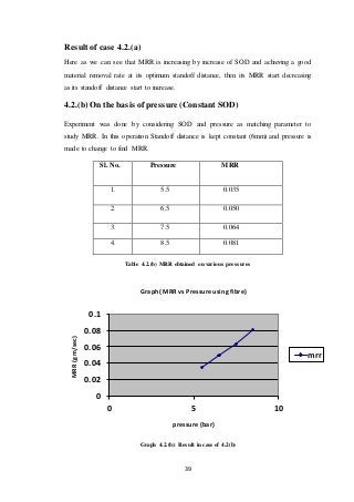 39
Result of case 4.2.(a)
Here as we can see that MRR is increasing by increase of SOD and achieving a good
material removal rate at its optimum standoff distance, then its MRR start decreasing
as its standoff distance start to increase.
4.2.(b) On the basis of pressure (Constant SOD)
Experiment was done by considering SOD and pressure as matching parameter to
study MRR. In this operation Standoff distance is kept constant (6mm) and pressure is
made to change to find MRR.
Table 4.2.(b) MRR obtained on various pressures
Graph 4.2.(b): Result in case of 4.2(b)
0
0.02
0.04
0.06
0.08
0.1
0 5 10
MRR(gm/sec)
pressure (bar)
Graph( MRR vs Pressure using fibre)
mrr
Sl. No. Pressure MRR
1. 5.5 0.035
2. 6.5 0.050
3. 7.5 0.064
4. 8.5 0.081
 