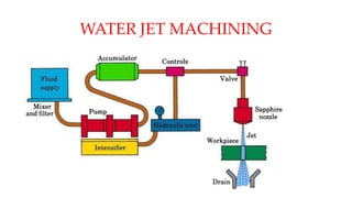 WATER JET MACHINING
 