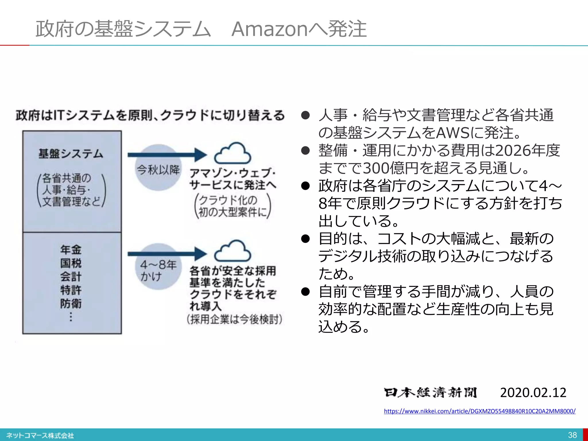 政府の基盤システム Amazonへ発注
38
 人事・給与や文書管理など各省共通
の基盤システムをAWSに発注。
 整備・運用にかかる費用は2026年度
までで300億円を超える見通し。
 政府は各省庁のシステムについて4〜
8年で原則クラウドにする方針を打ち
出している。
 目的は、コストの大幅減と、最新の
デジタル技術の取り込みにつなげる
ため。
 自前で管理する手間が減り、人員の
効率的な配置など生産性の向上も見
込める。
https://www.nikkei.com/article/DGXMZO55498840R10C20A2MM8000/
2020.02.12
 