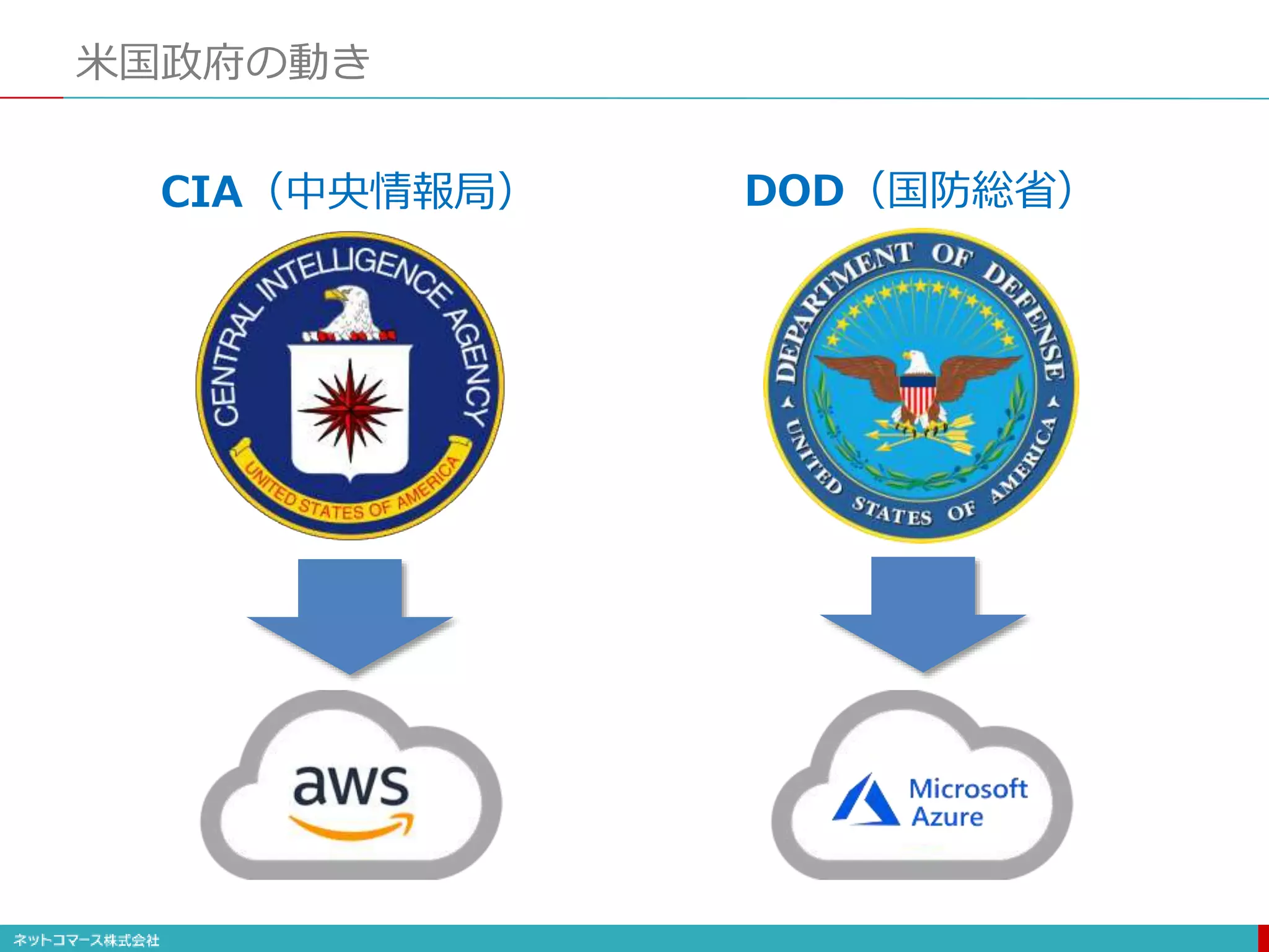 米国政府の動き
CIA（中央情報局） DOD（国防総省）
 