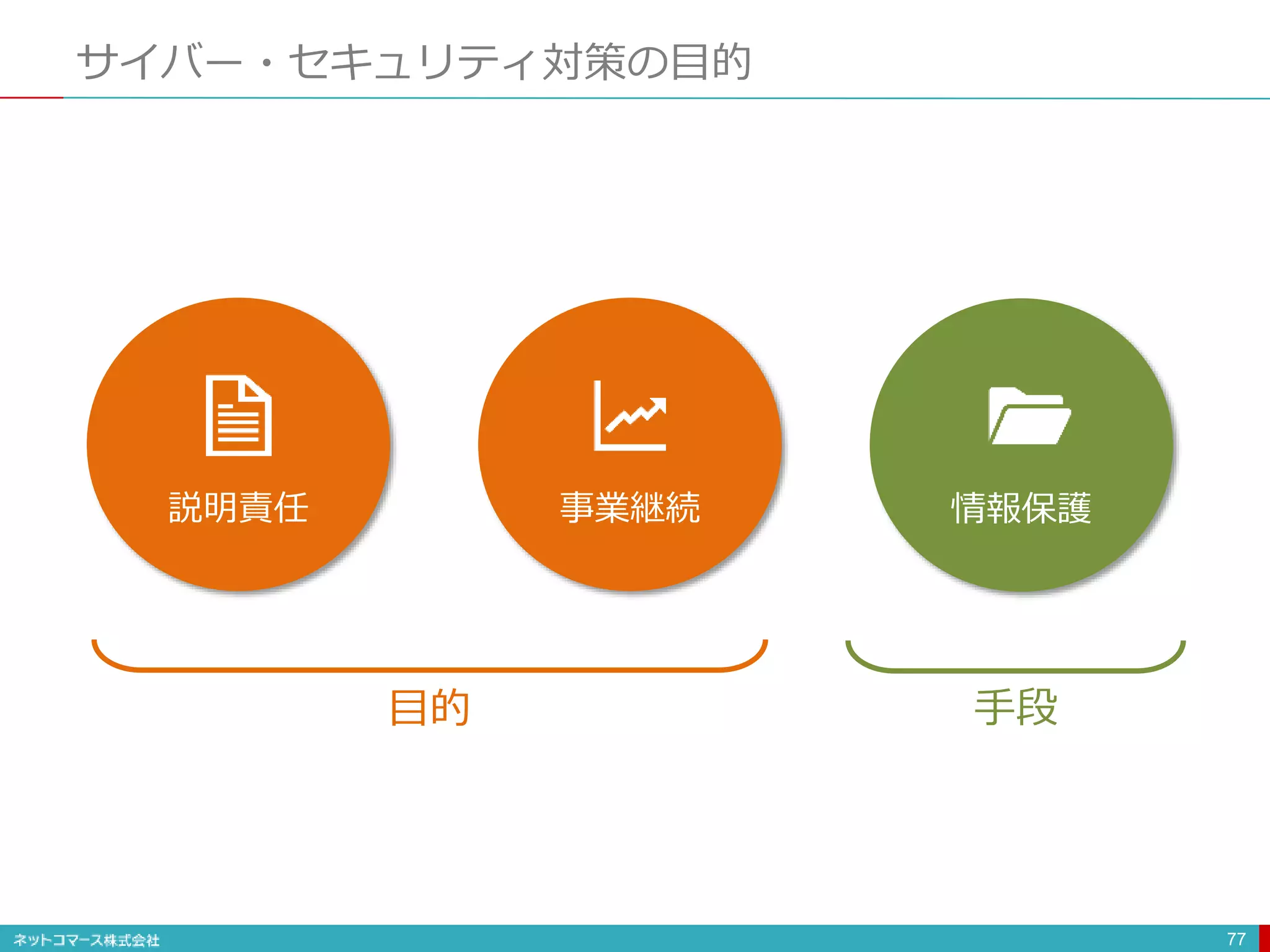 サイバー・セキュリティ対策の目的
77
説明責任 事業継続 情報保護
目的 手段
 