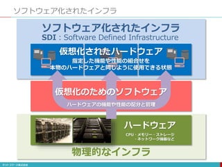 ソフトウェア化されたインフラ
SDI：Software Defined Infrastructure
仮想化されたハードウェア
指定した機能や性能の組合せを
本物のハードウェアと同じように使用できる状態
ソフトウェア化されたインフラ
ハードウェア
CPU・メモリー・ストレージ
・ネットワーク機器など
仮想化のためのソフトウェア
ハードウェアの機能や性能の配分と管理
物理的なインフラ
 
