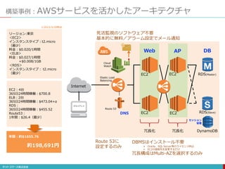 構築事例：AWSサービスを活かしたアーキテクチャ
EC2
Internet
クライアント
Elastic Load
Balancing
EC2
冗長化
EC2
EC2
冗長化
Web AP DB
DNS
Route 53に
設定するのみ
死活監視のソフトウェア不要
基本的に無料／アラーム設定でメール通知
DBMSはインストール不要
 Oracle、SQL Server等のライセンス料込
 EC2の接続先を変更するだけ
冗長構成はMulti-AZを選択するのみ
EC2：4台
365日24時間稼働：$700.8
ELB：2台
365日24時間稼働：$473.04+α
RDS：
365日24時間稼働：$455.52
Route53：
1年間：$26.4（最少）
リージョン:東京
＜EC2＞
インスタンスタイプ：t2.micro
（最少）
料金：$0.020/1時間
＜ELB＞
料金：$0.027/1時間
+$0.008/1GB
＜RDS＞
インスタンスタイプ： t2.micro
（最少）
年間：約$1655.76
約198,691円
Cloud
Watch
Route 53
RDS(Master)
RDS(Slave)
DynamoDB
セッション
管理
※2015/3/20時点
 