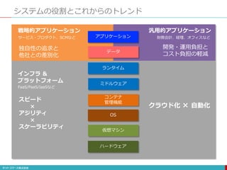 システムの役割とこれからのトレンド
ハードウェア
仮想マシン
コンテナ
管理機能
ミドルウェア
アプリケーション
OS
ランタイム
データ
サービス・プロダクト、SCMなど 財務会計、経理、オフィスなど
戦略的アプリケーション 汎用的アプリケーション
独自性の追求と
他社との差別化
開発・運用負担と
コスト負担の軽減
スピード
×
アジリティ
×
スケーラビリティ
インフラ &
プラットフォーム
FaaS/PaaS/IaaSなど
クラウド化 × 自動化
 