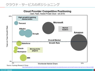 クラウド・サービスのポジショニング
48
https://www.srgresearch.com/articles/incremental-growth-cloud-spending-hits-new-high-while-amazon-and-microsoft-maintain-clear-lead-reno-nv-february-4-2020
 
