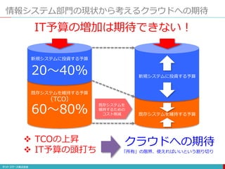 情報システム部門の現状から考えるクラウドへの期待
新規システムに投資する予算
既存システムを維持する予算
（TCO）
20〜40%
60〜80%
新規システムに投資する予算
既存システムを維持する予算
IT予算の増加は期待できない！
既存システムを
維持するための
コスト削減
 TCOの上昇
 IT予算の頭打ち
クラウドへの期待
「所有」の限界、使えればいいという割り切り
 