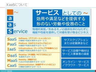 ＸaaSについて
a
a
S
s
ervice
サービス としての 〜
効用や満足などを提供する
形のない労働や役務のこと
〜
物理的実態／形あるモノの提供を伴わなわずに
機能や性能を提供して対価を受け取るビジネス
IaaS
PaaS
SaaS Software（アプリケーションのこと）
の機能や性能を提供するサービス
Platform（OSやミドルウェアのこと）
の機能や性能を提供するサービス
Infrastructure（ハードウェアや設備のこと）
の機能や性能を提供するサービス
サブスクリプション
または従量課金など
サービス設備や機材は
サービス事業者の資産
オンライン・サービス
／クラウド・サービス
DaaS Desktop（PC画面／PCでできること）
を提供するサービス
MaaS Mobility（移動する）
ための手段を提供するサービス
CaaS Communication（会議やチャットのこと）
の機能を提供するサービス
 