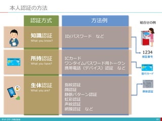 本人認証の方法
81
知識認証
What you know?
所持認証
What you have?
生体認証
What you are?
ID/パスワード など
ICカード
ワンタイムパスワード用トークン
携帯電話（デバイス）認証 など
指紋認証
顔認証
静脈パターン認証
虹彩認証
声紋認証
網膜認証 など
認証方式 方法例 組合せの例
1234
暗証番号
銀行カード
静脈認証
 