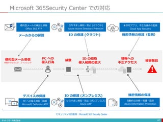 Microsoft 365Security Center での対応
87
標的型メール受信
未知のマルウェア、フィッシング
PC への
侵入行為
ID の窃取
侵入範囲の拡大
偵察
情報への
不正アクセス
被害発覚
PC への侵入検知・隔離
Microsoft Defender ATP
標的型メールの検出と排除
Office 365 ATP
自動的な分類・保護・追跡
Azure Information Protection
メールからの保護
デバイスの保護 ID の保護 (オンプレミス)
ID の保護 (クラウド) 機密情報の保護（監視）
機密情報の保護
なりすまし検知・防止 (クラウド)
Azure Active Directory Premium
なりすまし検知・防止 (オンプレミス)
Azure ATP
未許可アプリ、不正な操作の監視
Cloud App Security
セキュリティ統合監視：Microsoft 365 Security Center
 