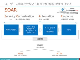 ユーザーに意識させない・負担をかけないセキュリティ
89
Security Orchestration Automation Response
SOAR
セキュリティ製品間の連携 手動 → 自動 自動調査＆対処
MTTI
Mean Time To Identify
MTTR
Mean Time To Remediation
自動化
SOAR
 