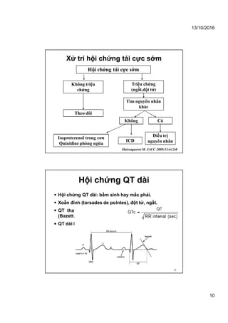 13/10/2016
10
Xử trí hội chứng tái cực sớm
HaissaguerreM. JACC 2009;53:612-9
Hội chứng tái cực sớm
Theo dõi
Tìm nguyên nhân
khác
Có
Điều trị
nguyên nhân
Không
ICD
Isoproterenol trong cơn
Quinidine phòng ngừa
Triệu chứng
(ngất,đột tử)
Không triệu
chứng
19
Hội chứng QT dài
 Hội chứng QT dài: bẩm sinh hay mắc phải.
 Xoẵn đỉnh (torsades de pointes), đột tử, ngất.
 QT thay đổi theo tần só tim: QTc = QTm/RR1/2
(Bazett. Heart 1920).
 QT dài khi QTc > 440 ms.
20
 