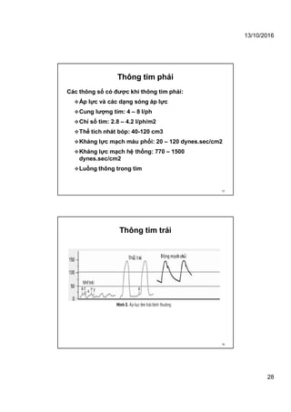 13/10/2016
28
Thông tim phải
Các thông số có được khi thông tim phải:
Áp lực và các dạng sóng áp lực
Cung lượng tim: 4 – 8 l/ph
Chỉ số tim: 2.8 – 4.2 l/ph/m2
Thể tích nhát bóp: 40-120 cm3
Kháng lực mạch máu phổi: 20 – 120 dynes.sec/cm2
Kháng lực mạch hệ thống: 770 – 1500
dynes.sec/cm2
Luồng thông trong tim
55
Thông tim trái
56
 