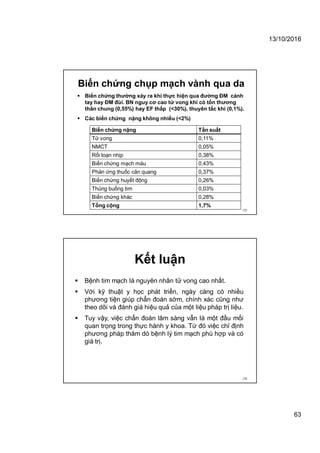13/10/2016
63
Biến chứng chụp mạch vành qua da
 Biến chứng thường xảy ra khi thực hiện qua đường ĐM cánh
tay hay ĐM đùi. BN nguy cơ cao tử vong khi có tổn thương
thân chung (0,55%) hay EF thấp (<30%), thuyên tắc khí (0,1%).
 Các biến chứng nặng không nhiều (<2%)
125
Biến chứng nặng Tần suất
Tử vong 0,11%
NMCT 0,05%
Rối loạn nhịp 0,38%
Biến chứng mạch máu 0,43%
Phản ứng thuốc cản quang 0,37%
Biến chứng huyết động 0,26%
Thủng buồng tim 0,03%
Biến chứng khác 0,28%
Tổng cộng 1,7%
Kết luận
 Bệnh tim mạch là nguyên nhân tử vong cao nhất.
 Với kỹ thuật y học phát triển, ngày càng có nhiều
phương tiện giúp chẩn đoán sớm, chính xác cũng như
theo dõi và đánh giá hiệu quả của một liệu pháp trị liệu.
 Tuy vậy, việc chẩn đoán lâm sàng vẫn là một đầu mối
quan trọng trong thực hành y khoa. Từ đó việc chỉ định
phương pháp thăm dò bệnh lý tim mạch phù hợp và có
giá trị.
126
 