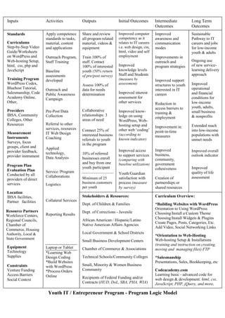 Youth it enterprise program logic model | PDF